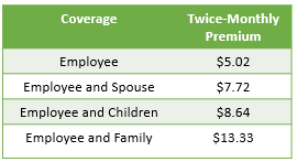 Accident Rates