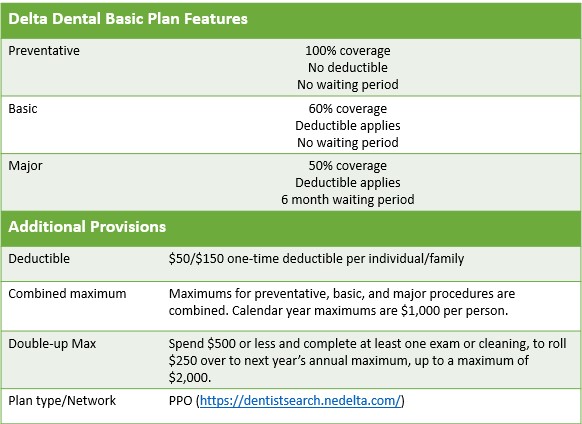 Dental plan 2025