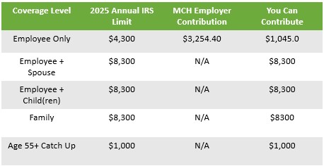 HSA er contributions 2025