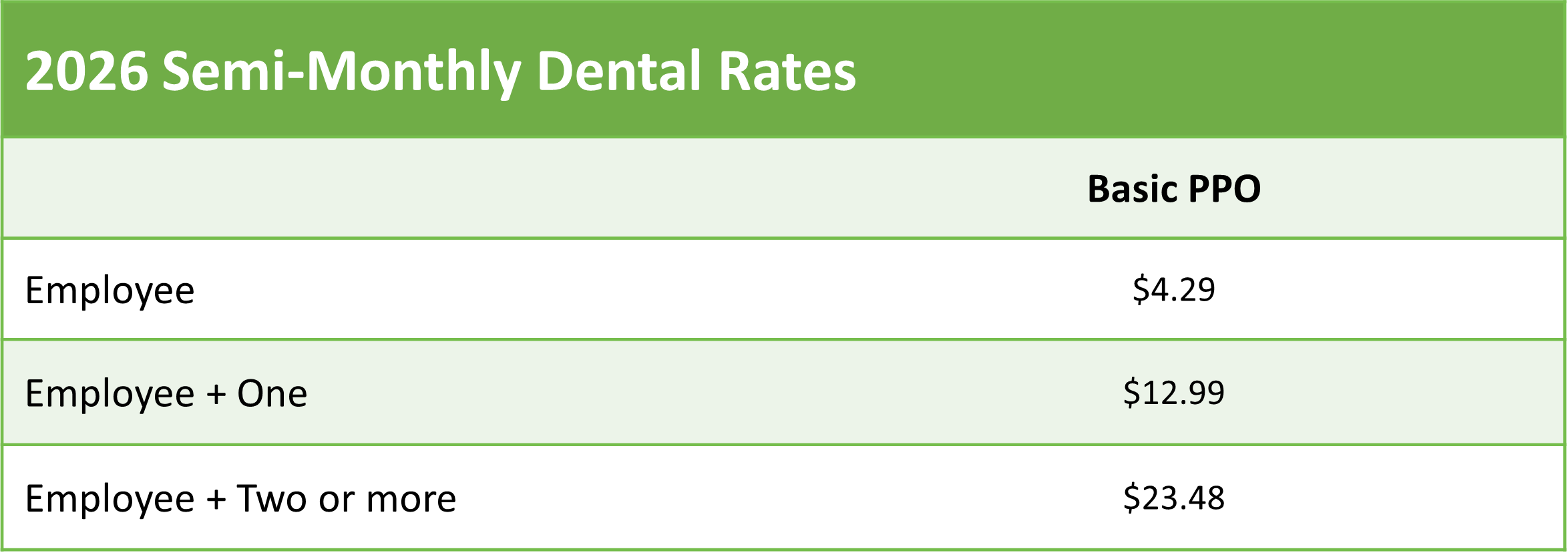 MCH dental rates